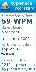 Scorecard for user narender0001