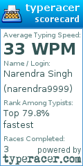 Scorecard for user narendra9999