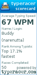 Scorecard for user narenutta