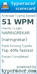 Scorecard for user naringrekar