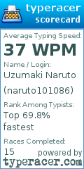 Scorecard for user naruto101086