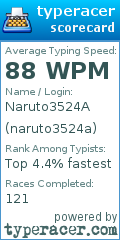 Scorecard for user naruto3524a