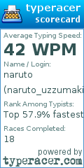 Scorecard for user naruto_uzzumaki