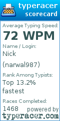 Scorecard for user narwal987