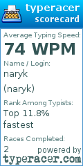 Scorecard for user naryk