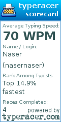 Scorecard for user nasernaser