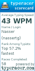 Scorecard for user nassertg