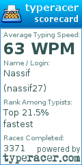 Scorecard for user nassif27