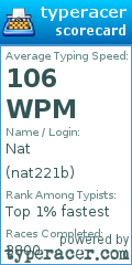 Scorecard for user nat221b
