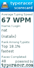 Scorecard for user natalix