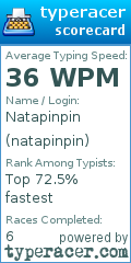 Scorecard for user natapinpin