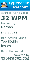 Scorecard for user nate026