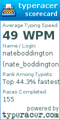 Scorecard for user nate_boddington