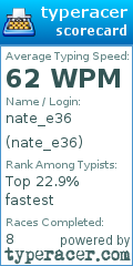 Scorecard for user nate_e36