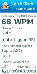 Scorecard for user nate_higgers95