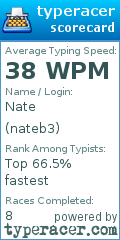Scorecard for user nateb3