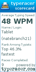 Scorecard for user natebranch21