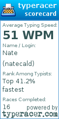 Scorecard for user natecald