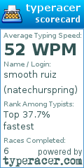 Scorecard for user natechurspring