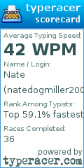 Scorecard for user natedogmiller2000