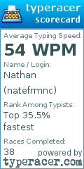 Scorecard for user natefrmnc