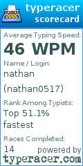 Scorecard for user nathan0517