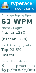 Scorecard for user nathan1230