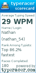 Scorecard for user nathan_54