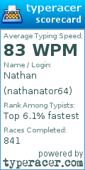 Scorecard for user nathanator64