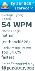 Scorecard for user nathancl0628