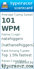 Scorecard for user nathanielhiggers