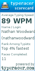 Scorecard for user nathanwoodward