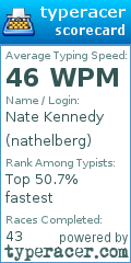 Scorecard for user nathelberg