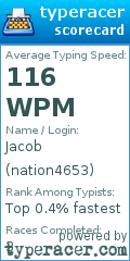 Scorecard for user nation4653