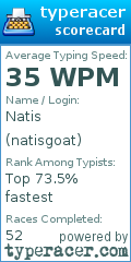 Scorecard for user natisgoat