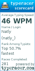 Scorecard for user natly_