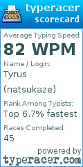 Scorecard for user natsukaze