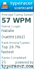 Scorecard for user nattttt1992