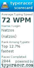 Scorecard for user natzos