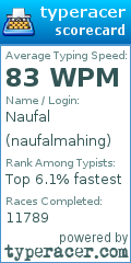 Scorecard for user naufalmahing
