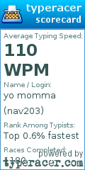 Scorecard for user nav203