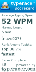 Scorecard for user nave007