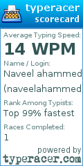 Scorecard for user naveelahammed