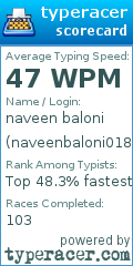 Scorecard for user naveenbaloni018