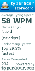 Scorecard for user navidqrz