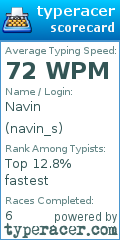 Scorecard for user navin_s