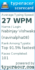 Scorecard for user navinalpha08