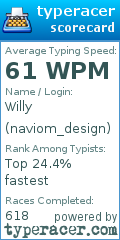 Scorecard for user naviom_design