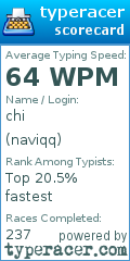 Scorecard for user naviqq