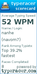 Scorecard for user navom7